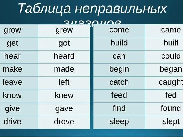 3 form close. Hear формы глагола в английском. Неправильная форма глагола make. Hear неправильный глагол. Три формы неправильного глагола made.