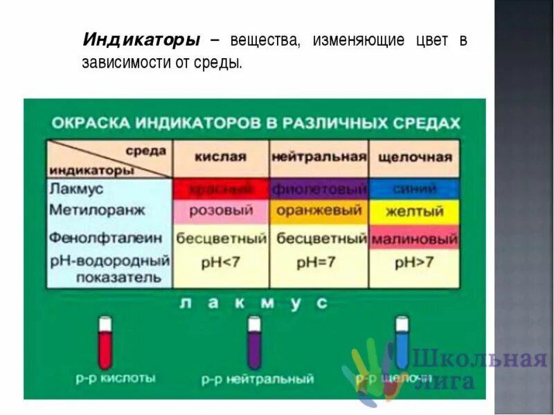 Цвета индикаторов в разных средах. Индикаторы в различных средах. окраска индикаторов химия. окраска индикаторов в различных средах. цвета индикаторов.