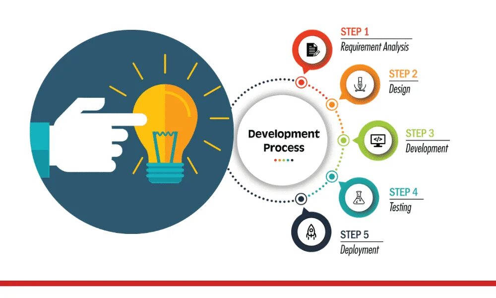 Time voting. Testing Development. Development process. Software Development process. Time to Market маркетинг.