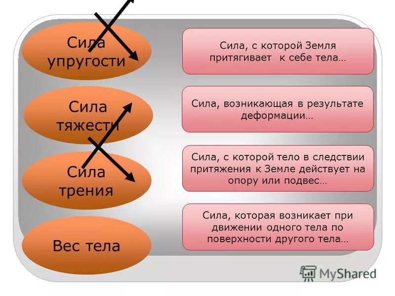 Уровень силы 2 b. Уровень силы 2 b