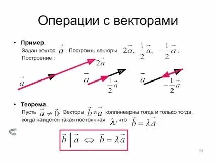 Vector c это. Вектор c++. Vector c это. C vector. Орт вектора.