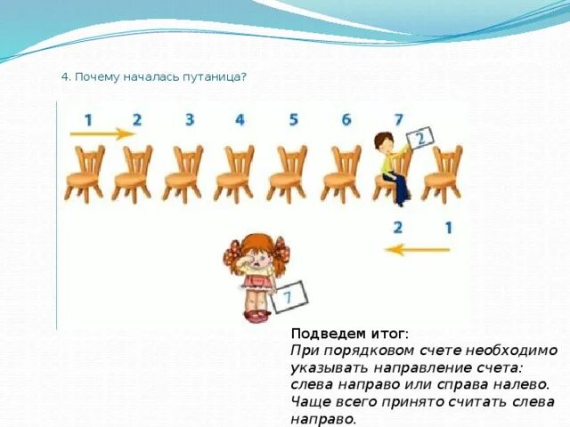 Слева направо справа налево. Презентация Порядковый счет. Математика Порядковый счет. Счет слева направо справа налево. Считая слева направо