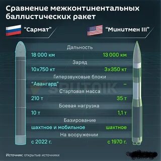 Чьи ракеты лучше
