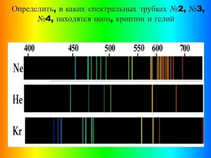 Вид спектра неона