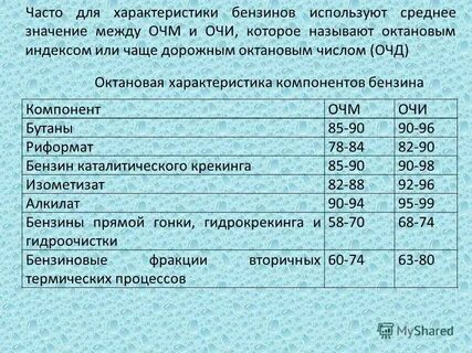 Компоненты топлива