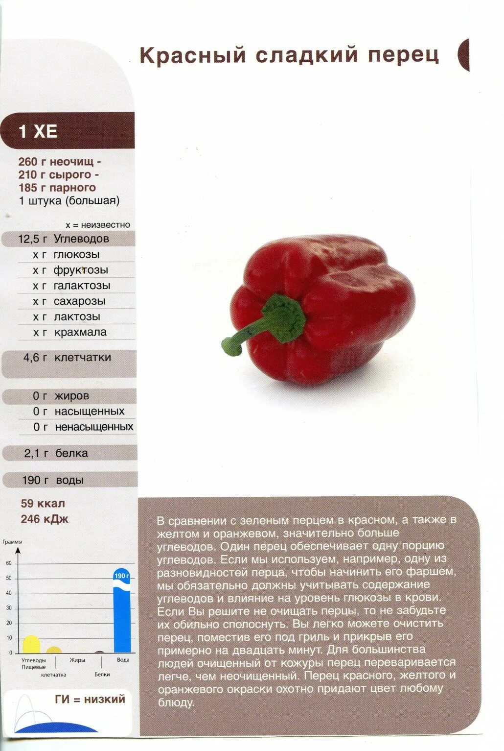 Красный болгарский перец калории