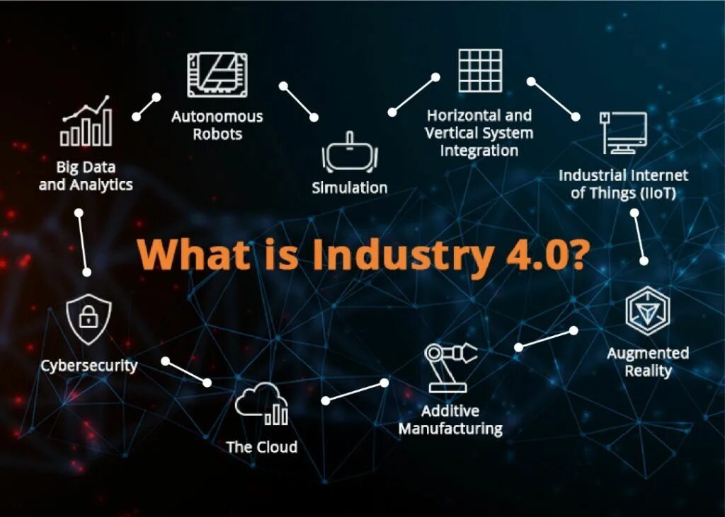 Промышленный интернет вещей это. Industry 4.0 Technologies. Промышленный интернет вещей в индустрии 4.0. Элементы индустрии. Концепция индустрия 4.0.
