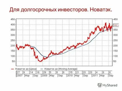 Долгосрочный вкладчик