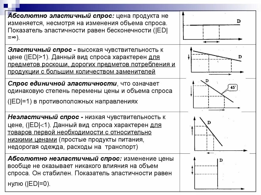 Абсолютно эластичный товар