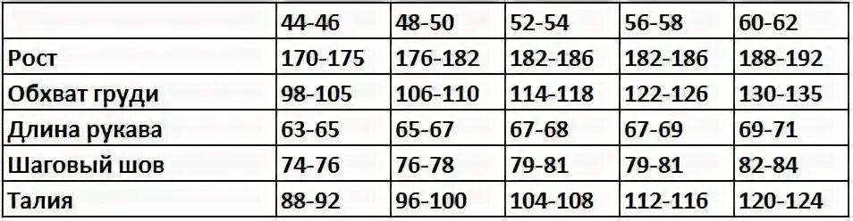 148 170. 52/182 Размер. Длина рукава на рост 170. Размер 170-176. 50/182-188 Размер.