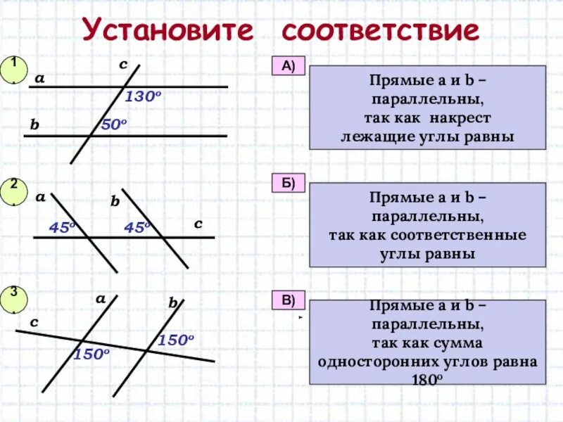 Изобразите накрест лежащие углы. Что такое односторонние углы в геометрии. Углы в геометрии накрест лежащие соответственные. Соответственные углы при параллельных прямых равны. Свойства параллельных прямых накрест лежащие углы.