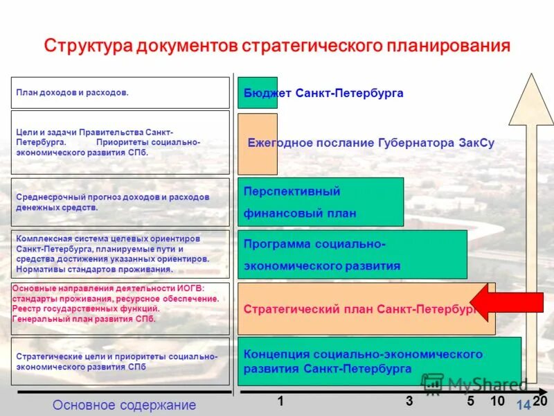 Документы стратегического планирования социально экономического развития