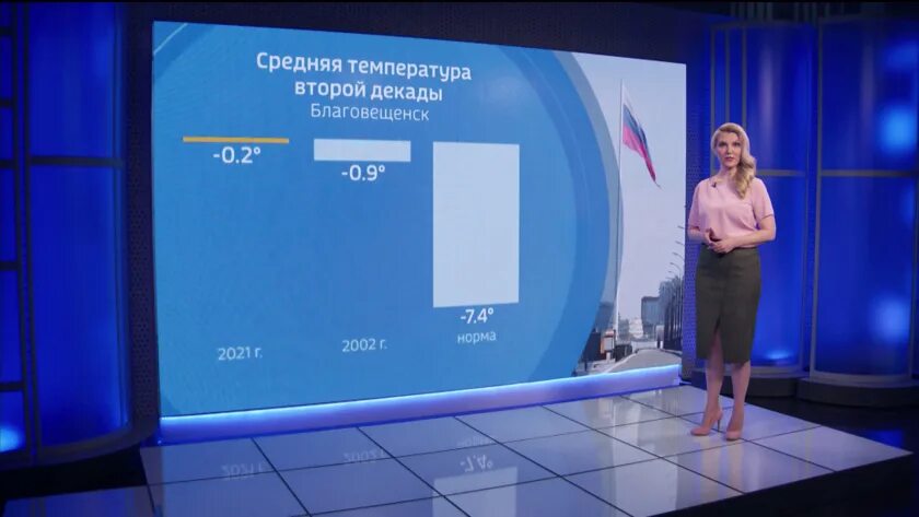 Гтрк благовещенск