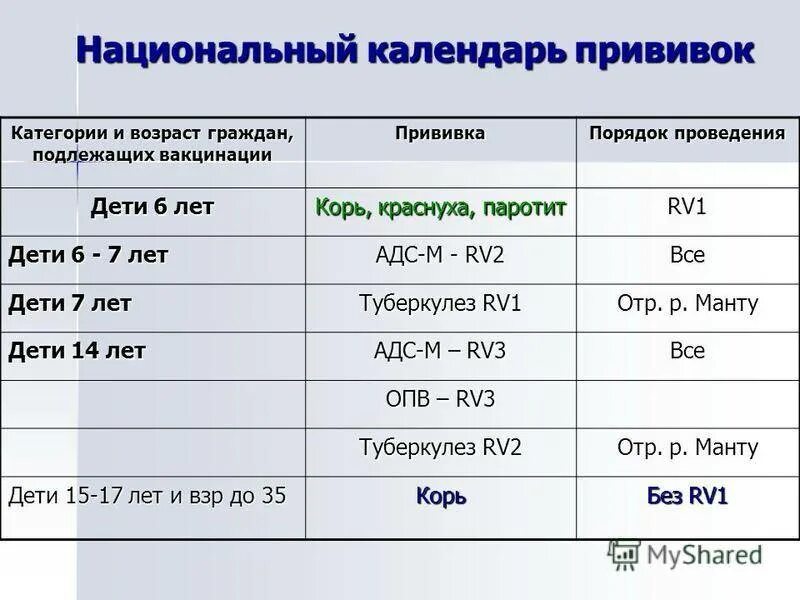 Адсм взрослым до какого возраста. Прививки rv2 АДС-М. R2 АДСМ прививка расшифровка детям. Прививка rv3 АДС-М В 14. Rv2 АДС-М, rv2 ОПВ.