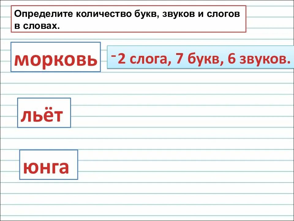 Листья сколько звуков и букв в слове. Слова на букву э. Определи количество букв и звуков в словах. Определить количество слогов букв и звуков. Слова из одного слога с буквой э.