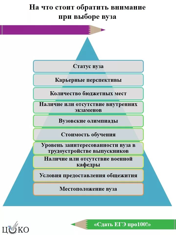 На что стоит обратить внимание при выборе вуза. На что обратить внимание при выборе учебного заведения. На что нужно обратить внимание при выборе вуза. Важные критерии при выборе вуза.