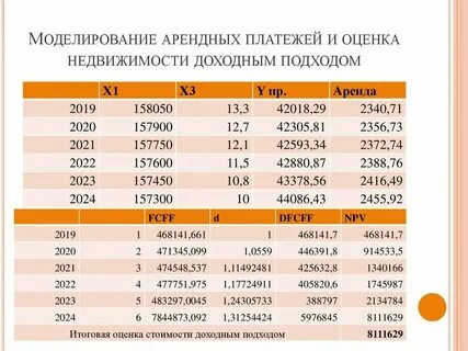 Размер арендной платы это