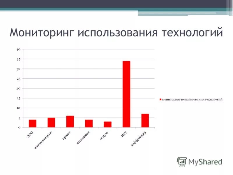 Статистика трафика. Продуктивные часы работы сотрудника это. Мониторинг интернета программа. Программа для контроля за интернетом. Пароль shutterstock.
