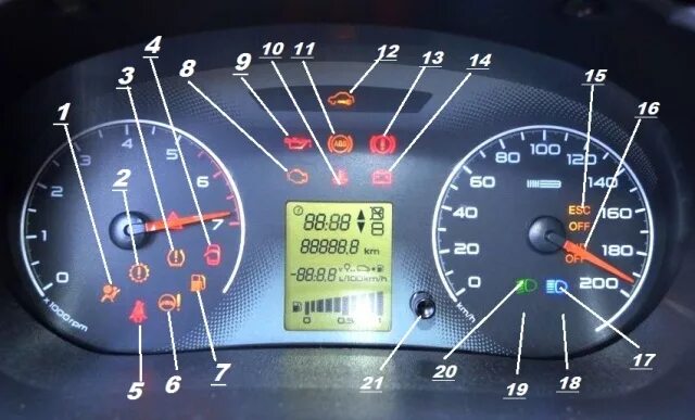 Значки на приборной панели калина 2. Ваз 2190 приборная панель. Значки на приборной панели лады гранты. Значки на приборной панели лады гранты. Значки на приборной панели лады гранты.