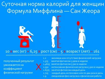 Калькулятор калорий для женщин сан жеора