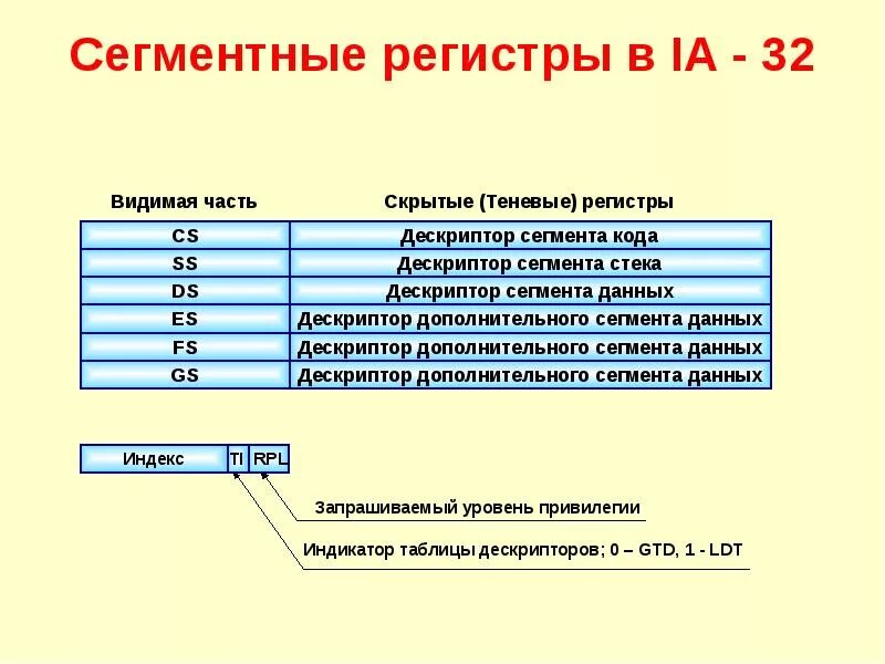 Регистр людей