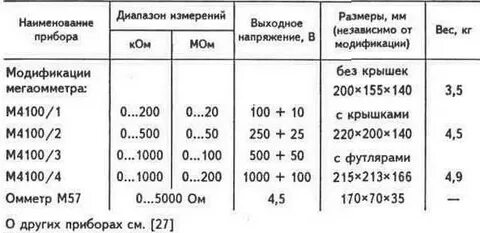 Напряжение мегаомметра при измерении