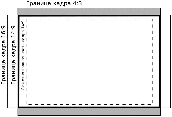 Соотношение сторон карты. Соотношение сторон карты