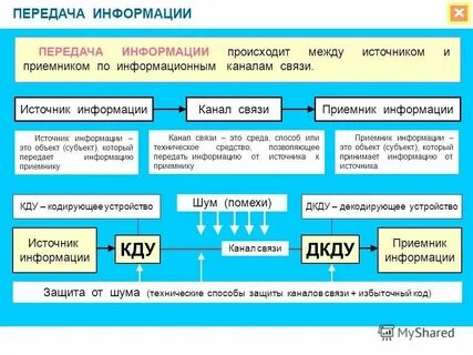 Она позволяет передать информацию с