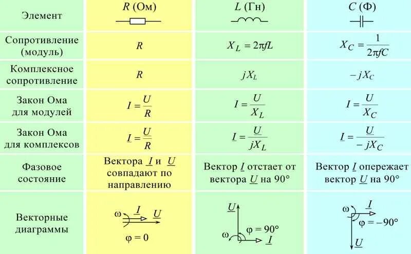 Формула нахождения c