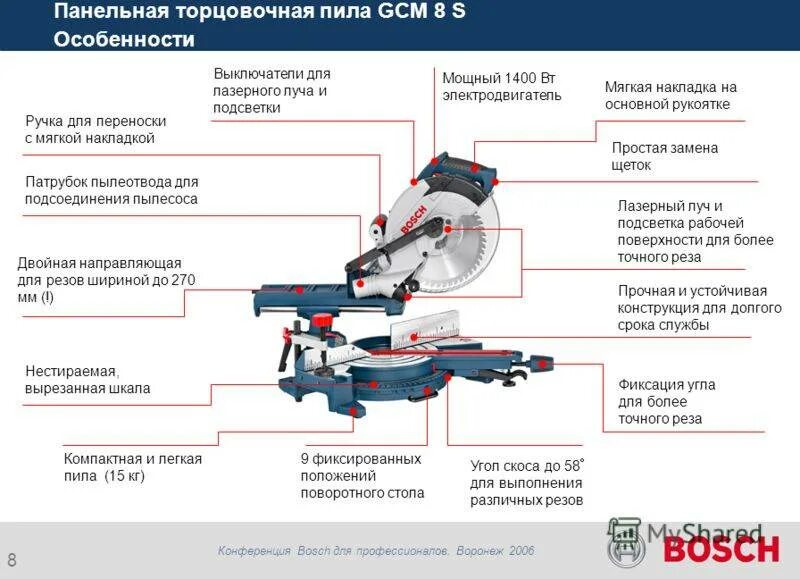 Рейтинг торцевых пил. Торцовочная пила Bosch GCM 12 GDL схема электрическая. Бош pcm 8 пила торцовка с протяжкой. Опорная планка для торцовочной пилы бош 216. Торцовочная пила Bosch GCM 12 GDL схема.