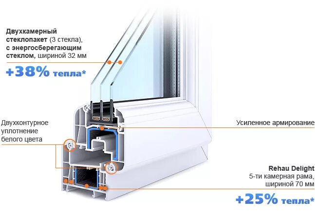 стандартная толщина стеклопакета двухкамерного. профиль kaleva profi характеристики. стеклопакет однокамерный толщина 16мм. стандартная толщина стеклопакета двухкамерного. двухкамерный стеклопакет размеры.