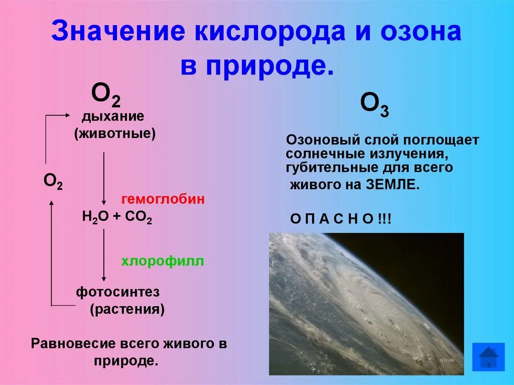 Нахождение кислорода. Значение кислорода в природе. Значение в природе кислорода и озона. Кислород и Озон. Значение кислорода в химии.