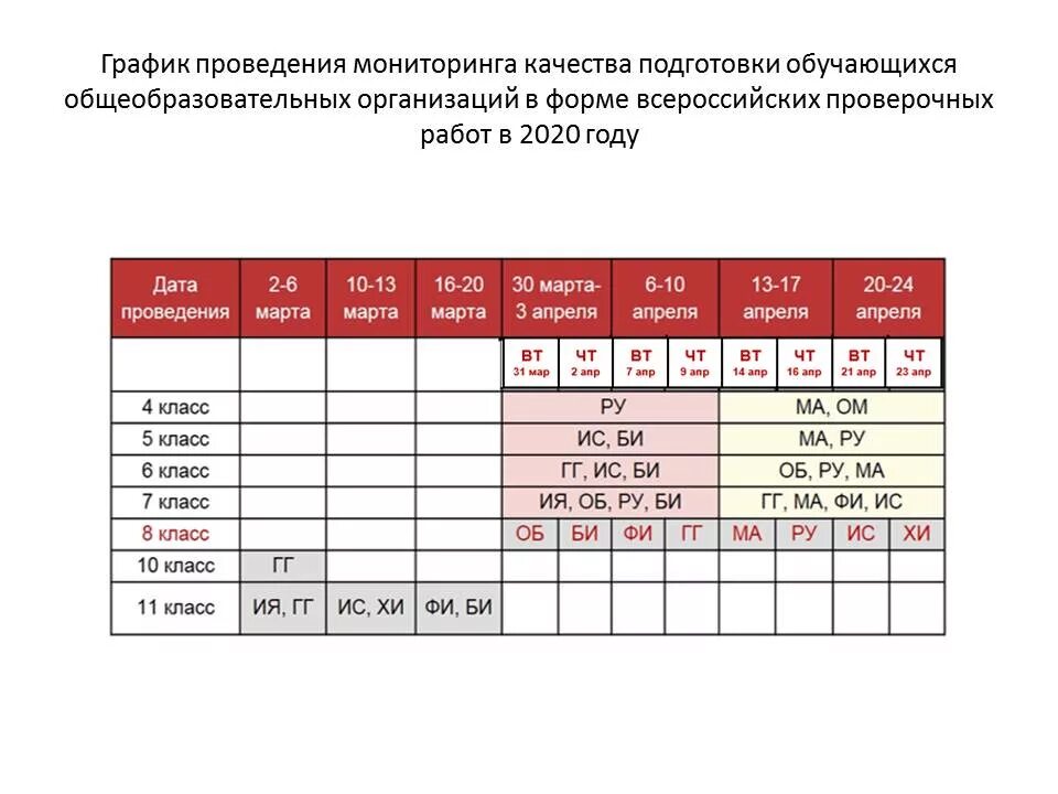 Впр 11 график. График проведения ВПР. График проведения ВПР В 2020 году. ВПР 2020 расписание. График проведения ВПР 2019.