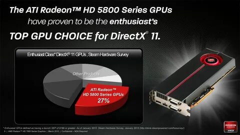 Radeon 7800 драйвера