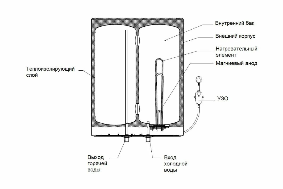 Ariston работа. Конструкция бойлера Аристон на 80 литров. Водонагреватель Аристон 80 литров в разрезе. Электрическая схема водонагревателя Аристон 80 литров. Устройство водонагревателя Аристон 80 литров.