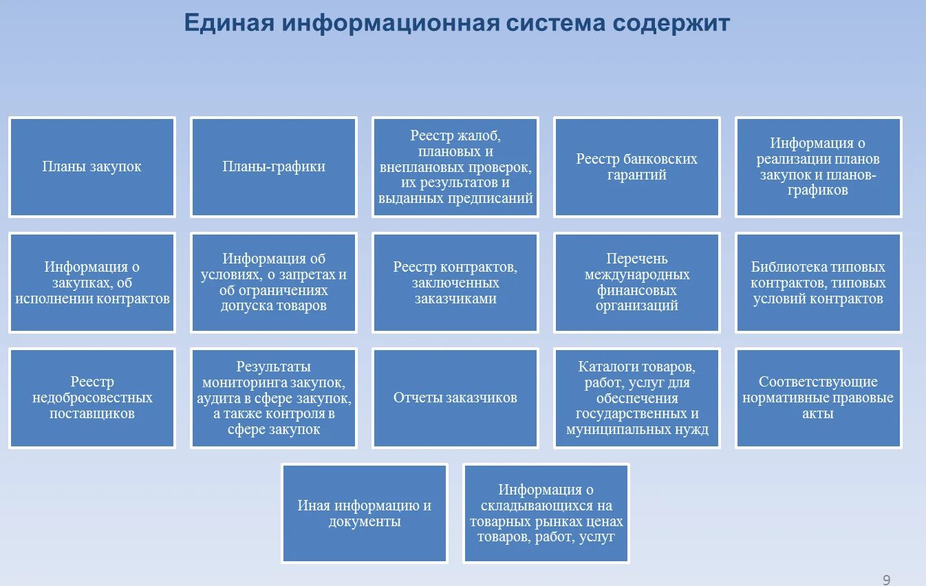 Единый информационный тест. Единой информационной системе (ЕИС). Функции ЕИС. Система информационных систем в сфере госзакупок. Подсистемы ЕИС.