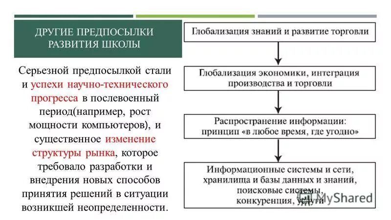 Что стало причиной развития