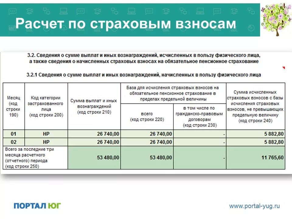 Страховые взносы. Выплата страховых взносов. Расчет страховых взносов. Оплата страховых взносов.