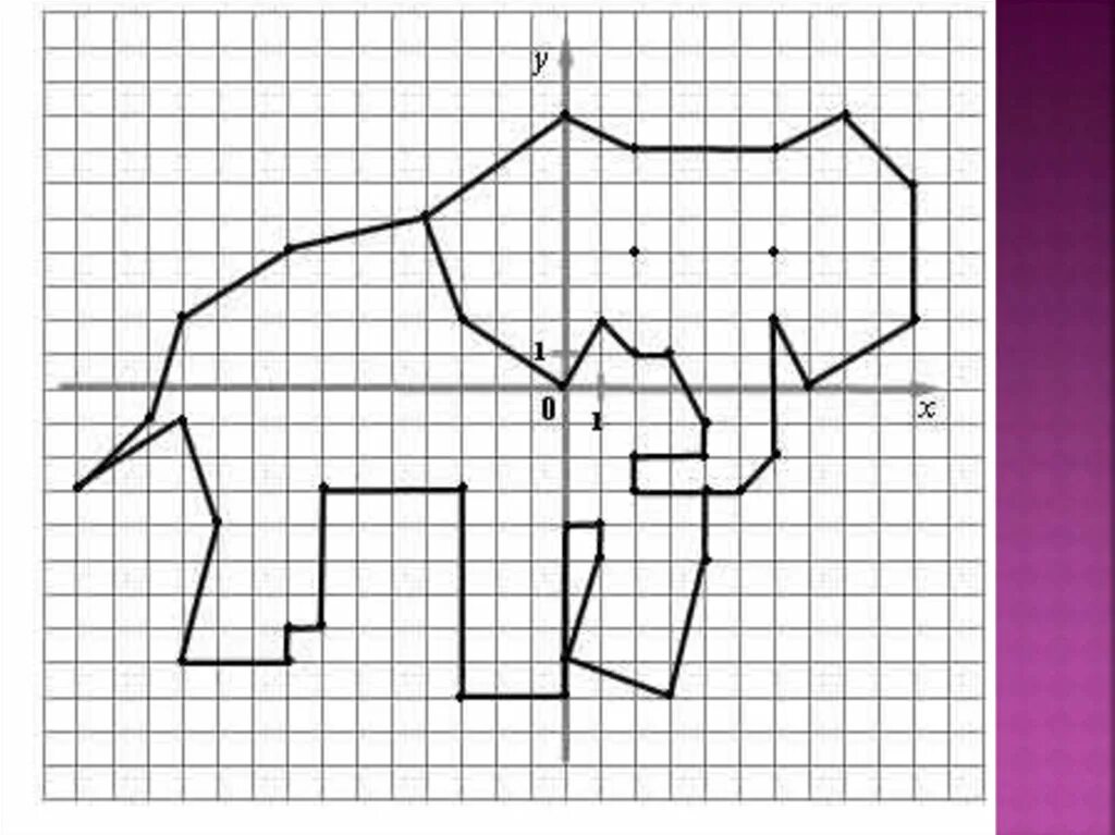 Повтори 8 0 0. Рисунки на координатной плоскости. Координатные рисунки по клеткам. Фигуры по координатам. Рисование по координатным точкам.