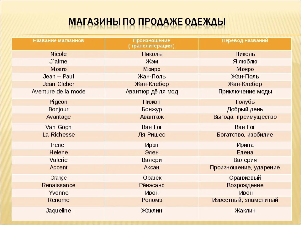 Красивые названия магазинов список. Красивые названия магазинов на английском. Красивые английские слова для названия магазина. Красивые слова для названия. Название группы на русском языке