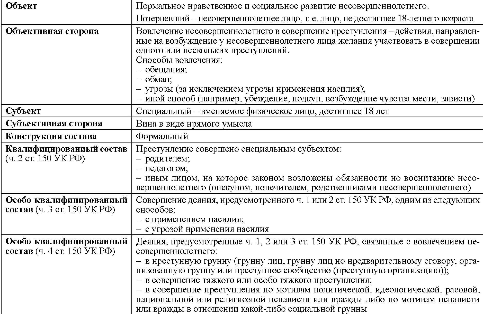 143 ук рф нарушение. Ст 150 УК анализ. Субъект преступления ст 150 УК РФ. Ст 150 УК состав преступления. Разбор статьи 150 УК РФ по составу.