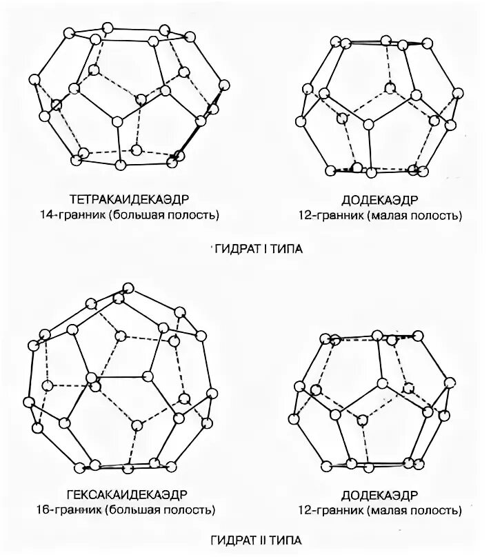Состав гидратов. Кристаллическая решетка газовых гидратов. структура газовых гидратов. кристаллическая решетка газового гидрата структуры (i. газовые гидраты строение.