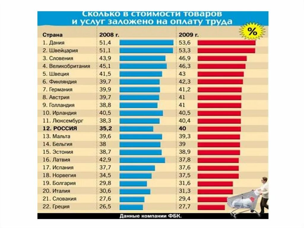 Насколько стоит. Сколько по стоимости. Цена сколько. Какова стоимость. Сколько стоит стоимость.