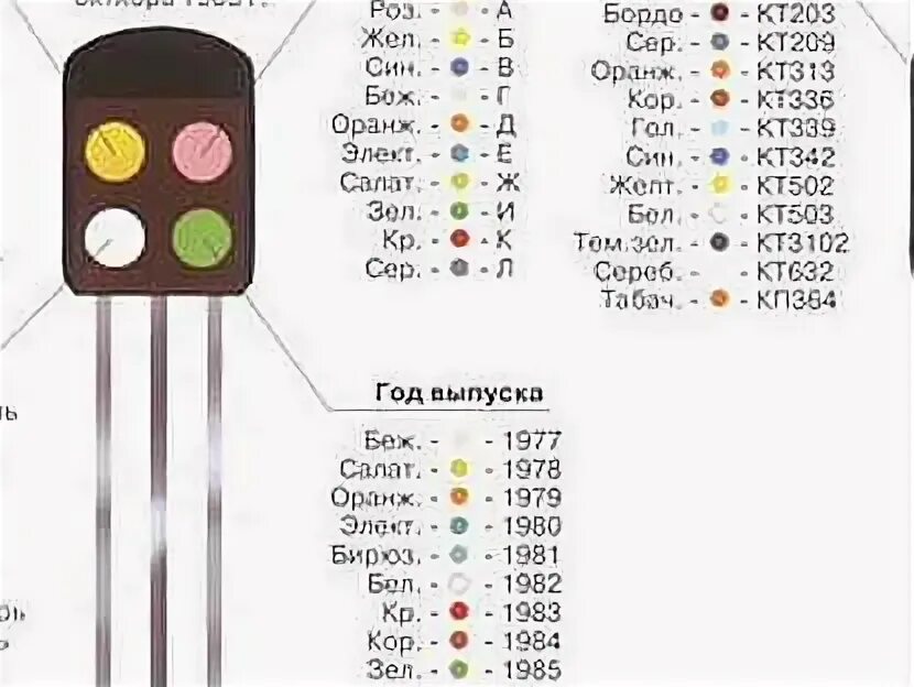 Транзистор кт502 цветовая маркировка КТ502Г транзистор 192 шт недорого купить