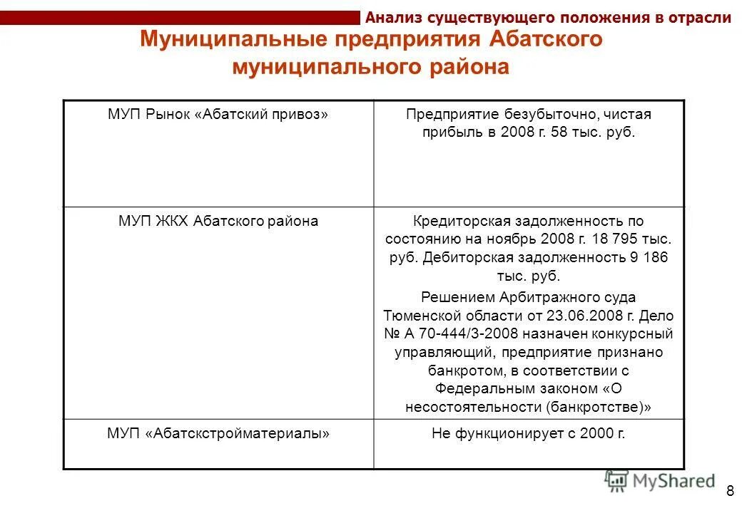 Анализ существующего положения. Анализ существующего положения