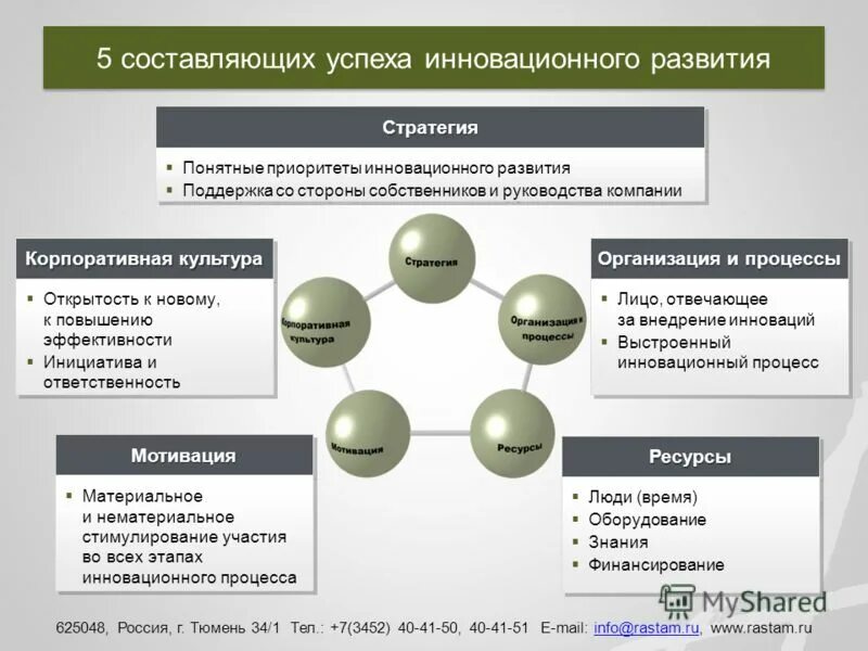 Внедрение инновационных проектов на предприятии. Проблемы корпоративной культуры в организации. Проблемы инновационного развития организации. Формирование корпоративной культуры организации. Выработки стратегического решения