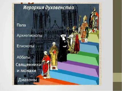 Христианская церковь в средневековье презентация