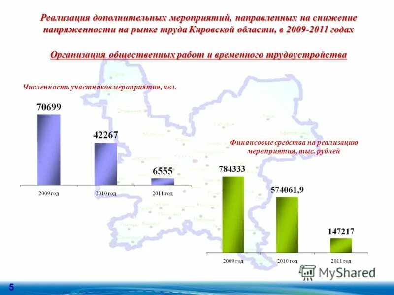 меры поддержки рынка труда картинки. коэффициент напряженности рынка труда показывает. снижению напряженности на рынке труда. субсидии на снижение напряженности на рынке труда. областные целевые программы доп.
