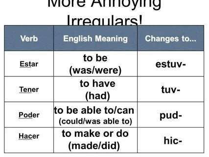 Caerse conjugation