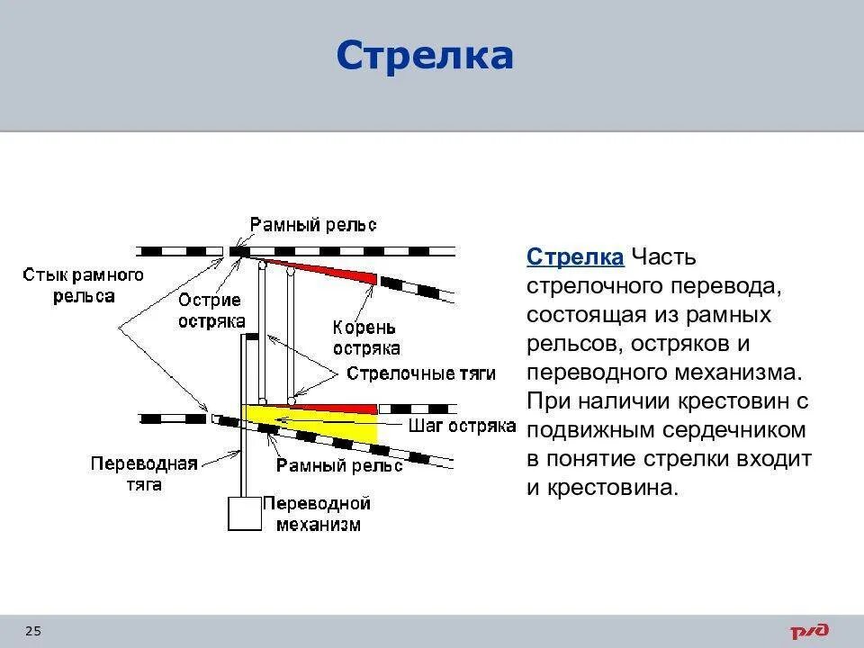 Стрелочный перевод определение. Стрелочный перевод из чего состоит. стрелка часть стрелочного перевода. стык рамного рельса стрелочного перевода. стрелка хто часть стелочного переаодп.